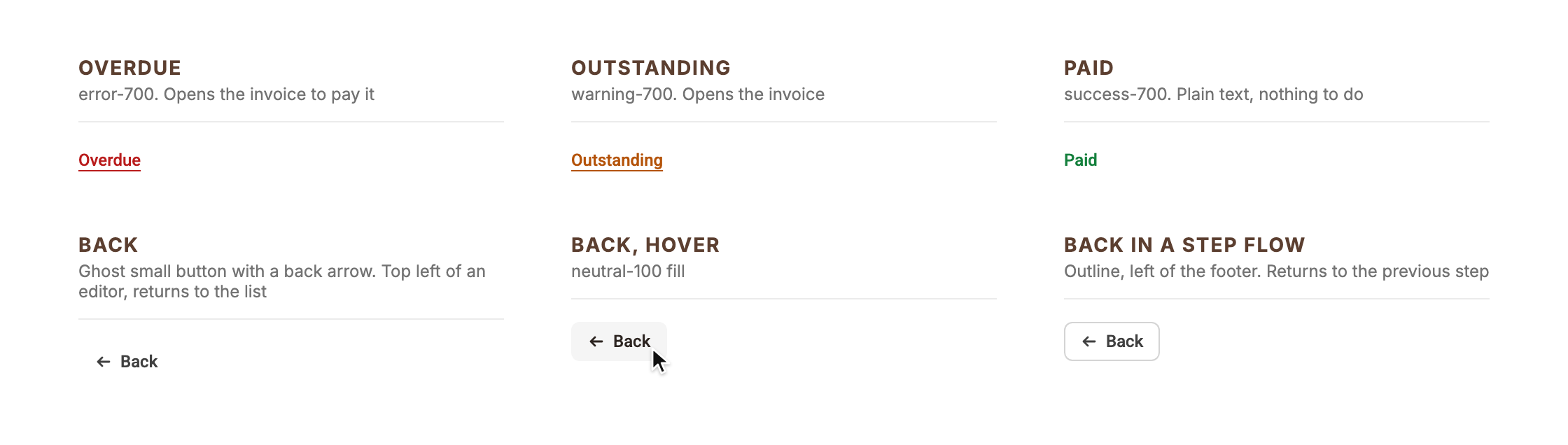Link variants: status links overdue, outstanding and paid, and the back link as a ghost button, on hover, and as an outline button in a step flow